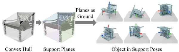 Figure 5. Support-plane strategy illustrating convex hull and stable pose calculation.