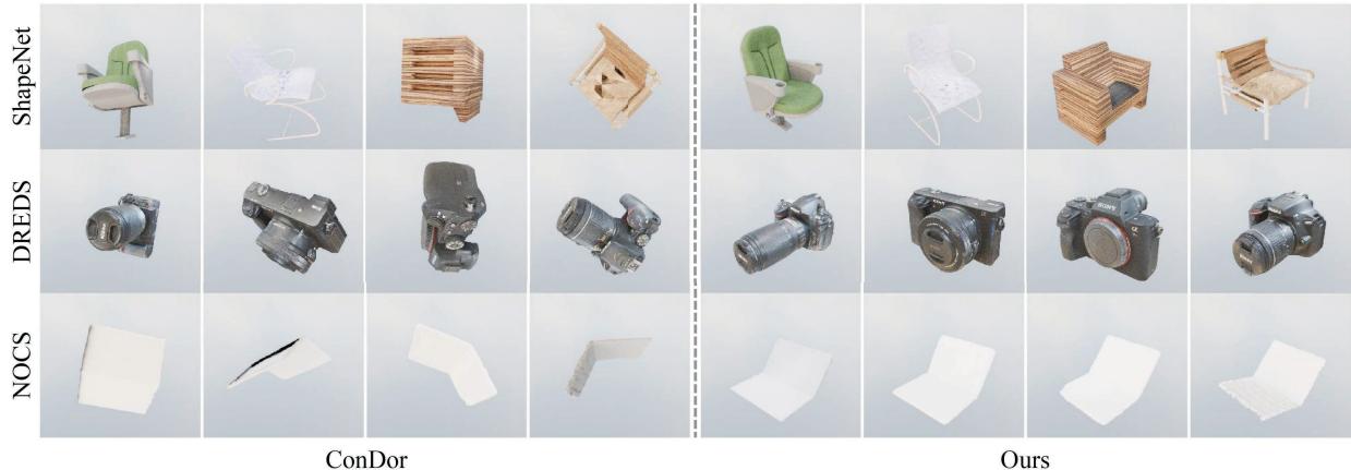 Figure 8. Visual results comparison on ShapeNet, DREDS, and NOCS datasets.