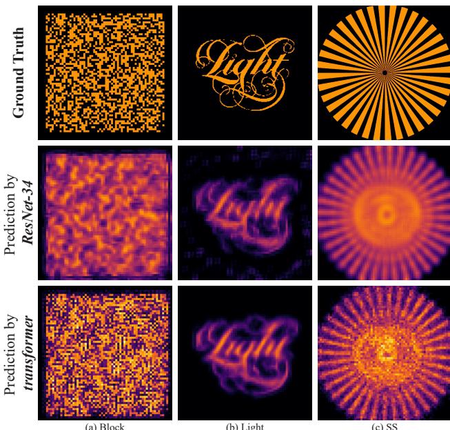 Figure 8. Visualization of stitched predictions using ResNet-34 and transformer on the experimental dataset.