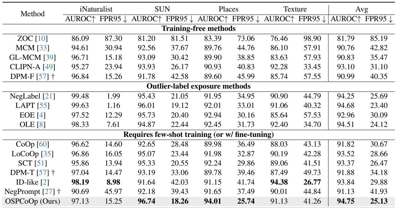 Table 1 showing OSPCoOp outperforming other methods on standard benchmarks.