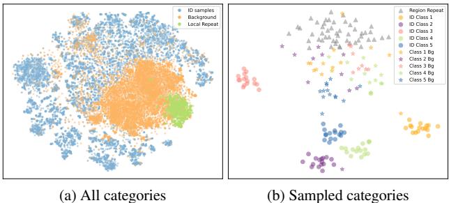 Visualization of ID samples versus generated OOD samples in feature space.