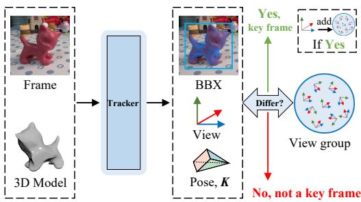 Figure 4. The pose optimization module tracks the object and generates key frames for the model generation module.