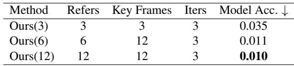 Table 2. Our generated models in different cases.