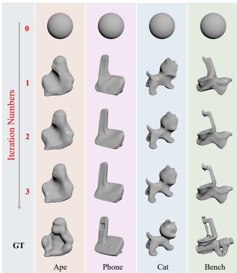 Figure 8. Detailed view of generated models with 6 references and 12 key frames.