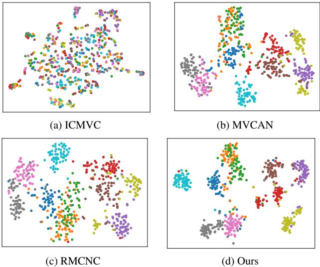 Figure 4. The t-SNE visualizations on CUB with 50% noise rate