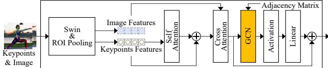 Figure 5. Structure of the keypoints decoder.