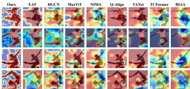Figure 9. Saliency maps of the 9 models. The attention of our model is focused more on the human physique.