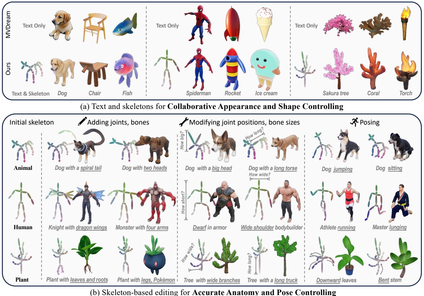Comparison of text-only generation versus skeletal-conditioned generation.