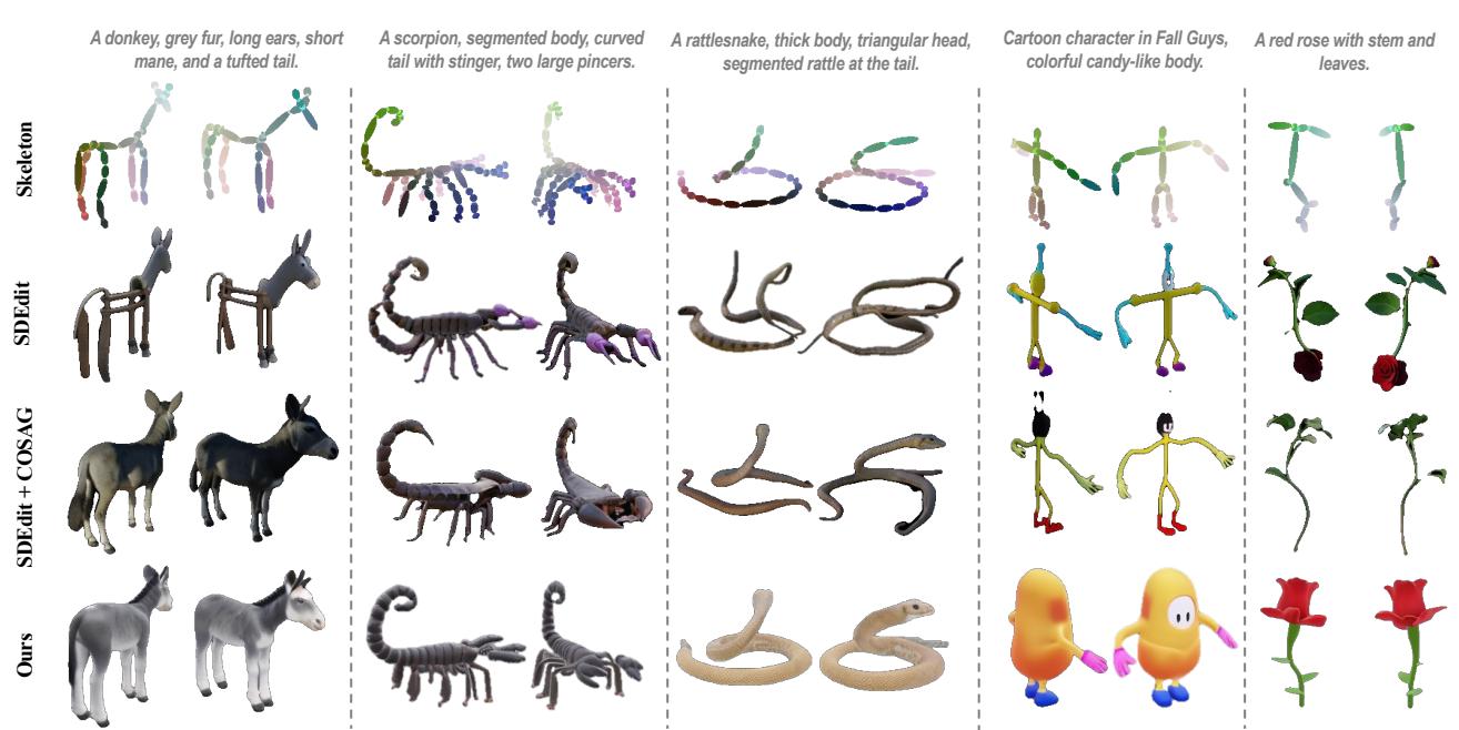Qualitative comparison showing SKDream vs. SDEdit.
