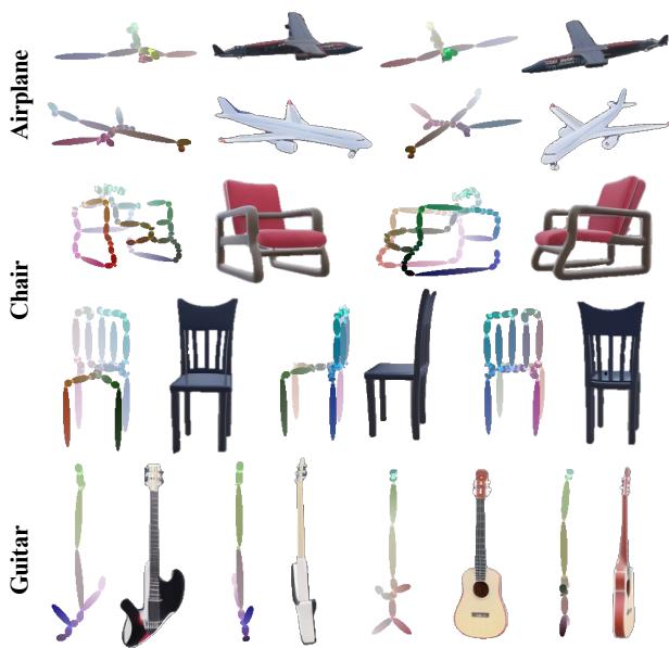 Generalization results on novel categories like airplanes and guitars.