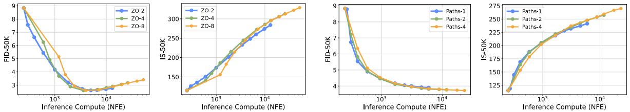 Comparison of Zero-Order Search and Search over Paths.