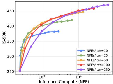 Performance scaling for a single search iteration.