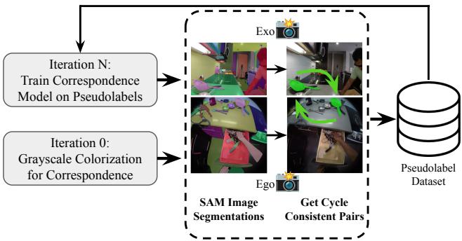 Figure 3. High-Level Approach.