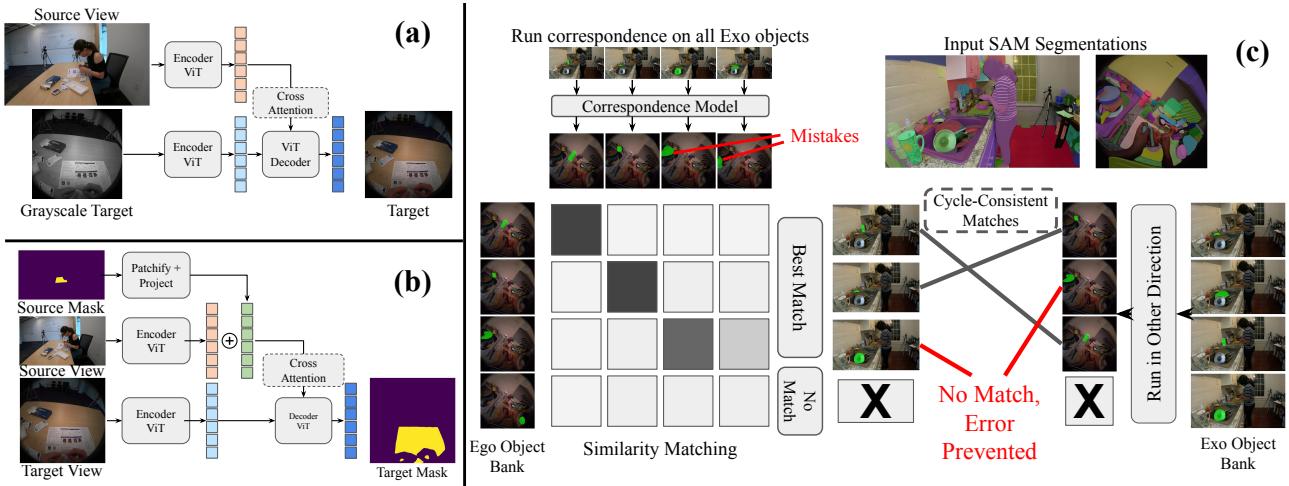 Figure 4. Model Architecture and Cycle Consistency.
