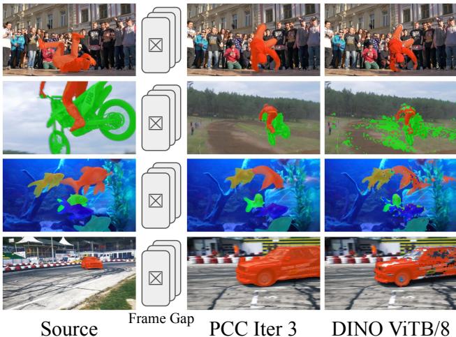 Figure 8. Qualitative results on correspondence across time.