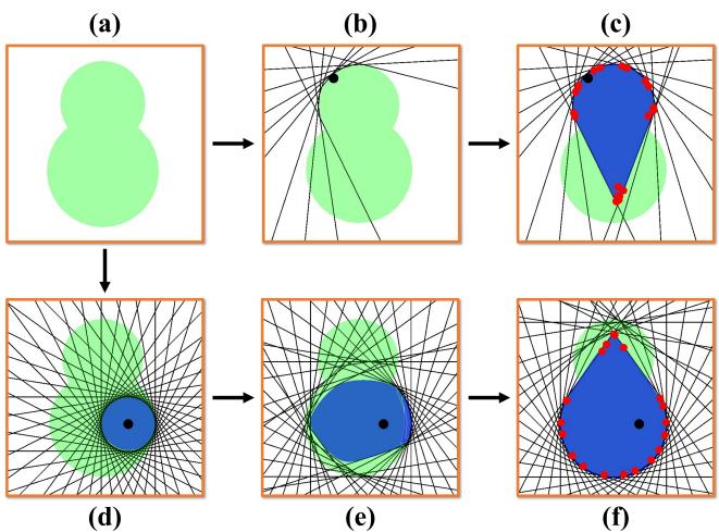 Visualization of Region Reduction (b-c) and Region Expansion (d-f).