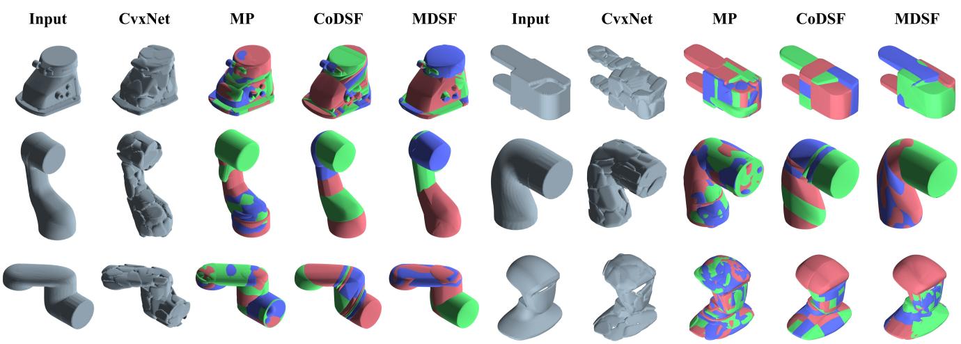 Qualitative comparison on robot links. From left to right: Input, CvxNet, MP, CoDSF, and MDSF.