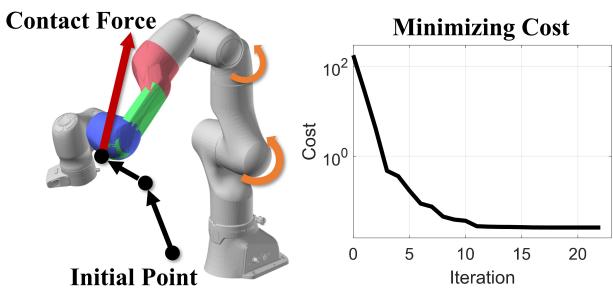 Visualizing contact localization. The algorithm optimizes the initial point to find the true contact location on the DSF surface.