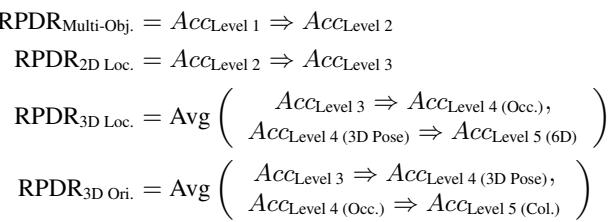 Equations defining the Relative Performance Dropping Rate (RPDR) for different spatial capabilities.