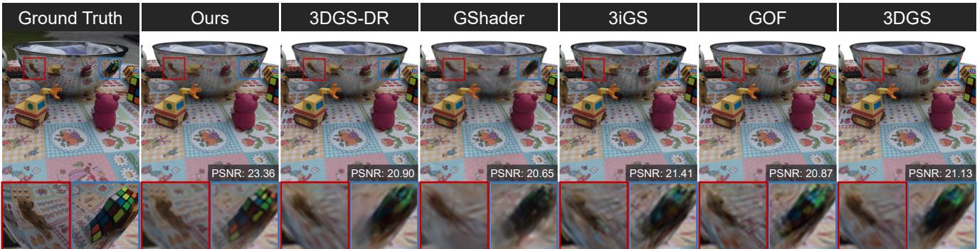 Figure 1. Comparison of SpecTRe-GS against previous methods on a scene with highly reflective surfaces. Note the sharp reflection of the Rubik&rsquo;s cube in the bowl.