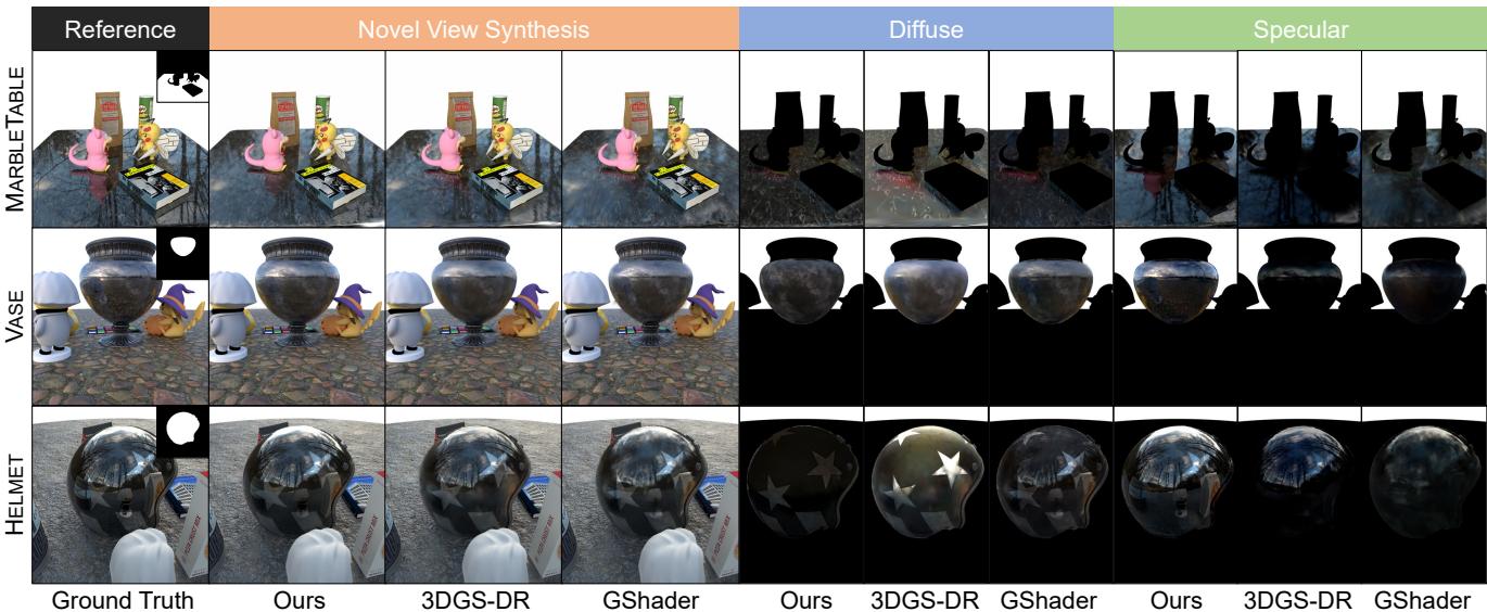 Figure 4. Decomposing the scene into diffuse and specular components.