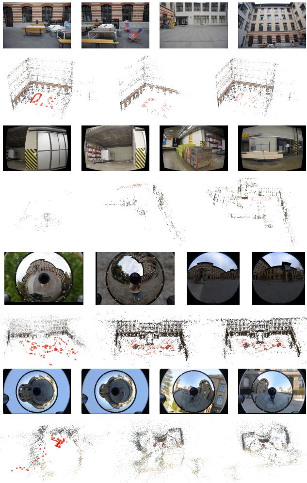Comparison of reconstruction results. Left columns show sparse/failed reconstructions from other methods. Right column shows the dense, correct reconstruction from GenSfM.