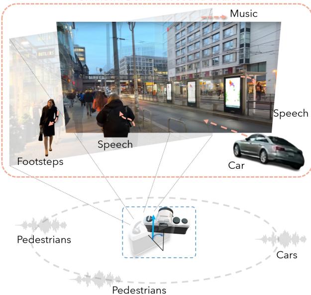 Supervising sound localization using egomotion from natural video.