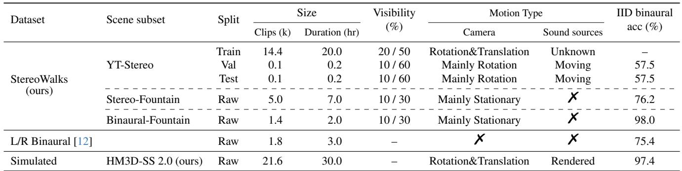 Dataset comparison table.