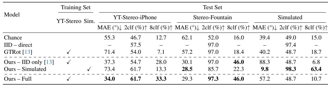 Comparison with state-of-the-art methods.
