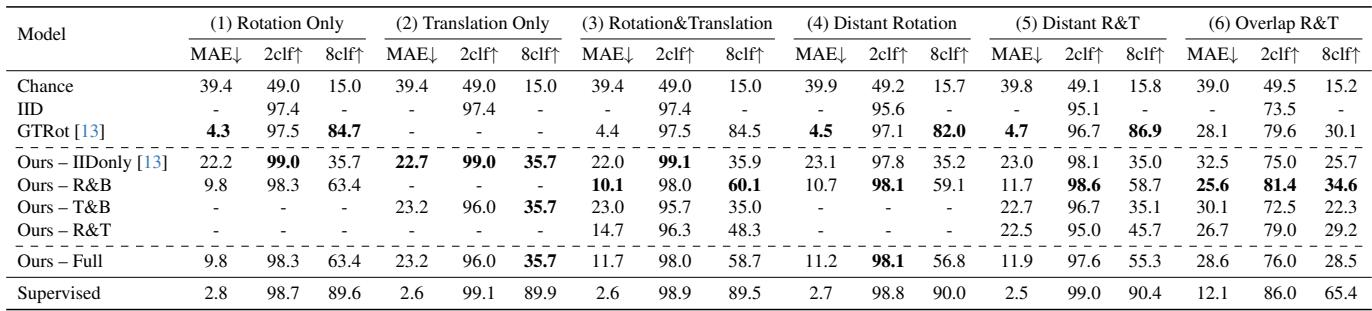 Relationship between ego-translation and relative motion.