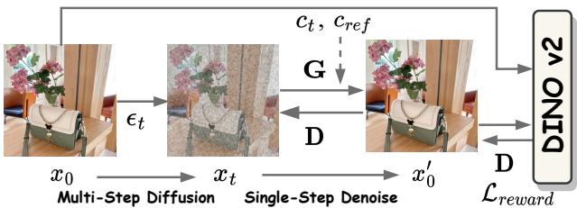 Diagram of the Reward Model Optimization Process involving a Generator and Discriminator.