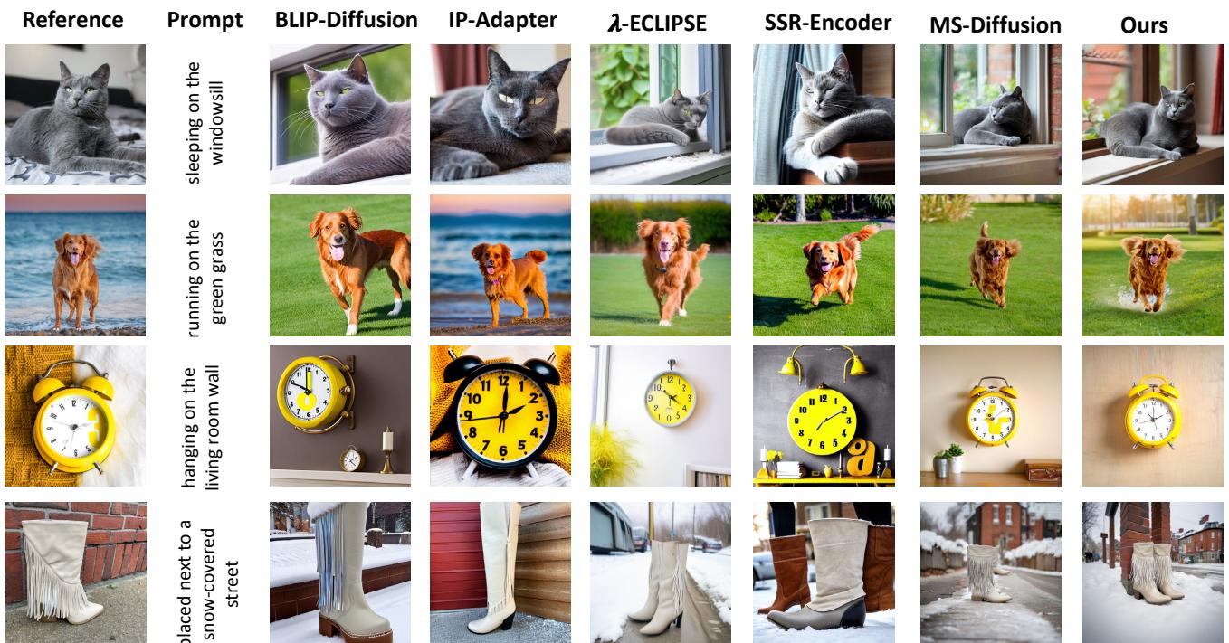 Qualitative comparison showing TFCustom producing higher quality results than competitors.