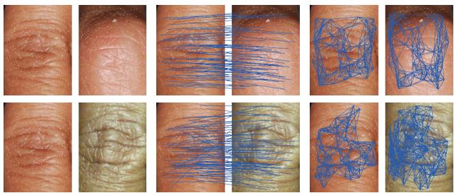 Visualization of keypoints, correspondences, and the resulting graph structures for genuine vs. imposter pairs.