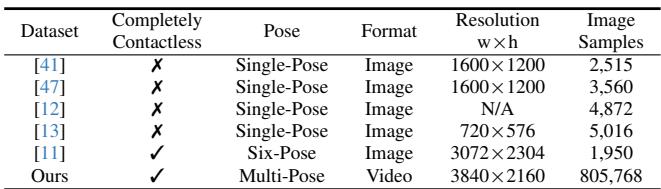 Table 1: Comparison of the new dataset against existing knuckle databases.