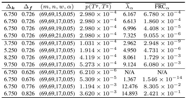 Table 5: Statistical uniqueness analysis showing extremely low FRC values.