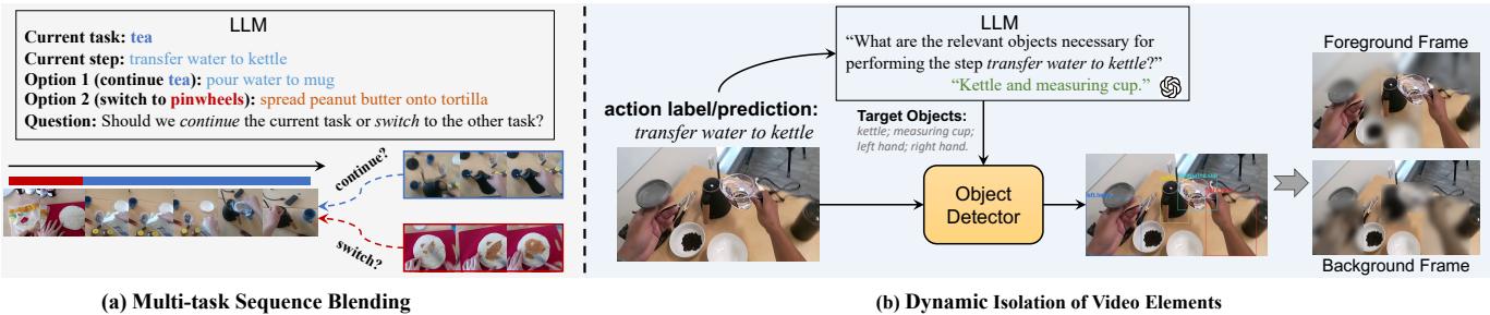 Figure 3. Illustration of leveraging LLM in our proposed framework for MSB (a) and DIVE (b).