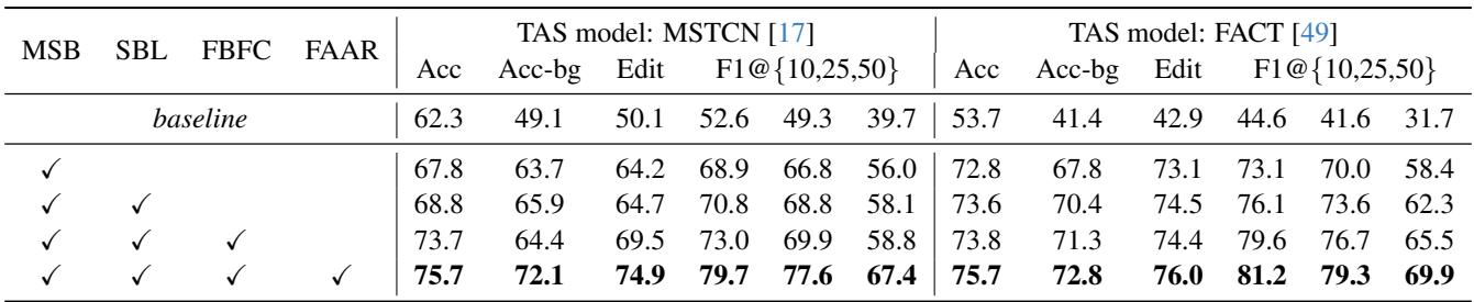 Table 1. Offline multi-task temporal action segmentation performance on MEKA.
