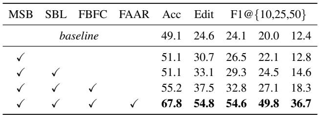 Table 2. Online temporal action segmentation on MEKA.