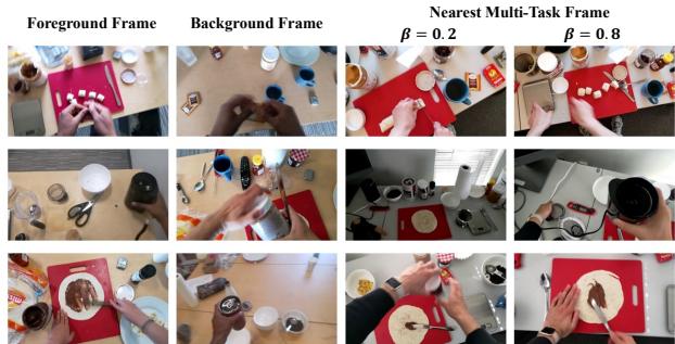 Figure 5. Retrieved nearest multi-task videos by different ratios with FBFC.