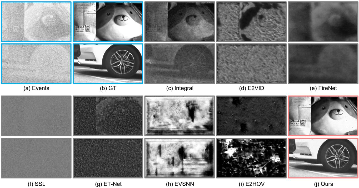 Qualitative comparison of static reconstruction. URSEE provides clear, photo-realistic images while others are gray and noisy.