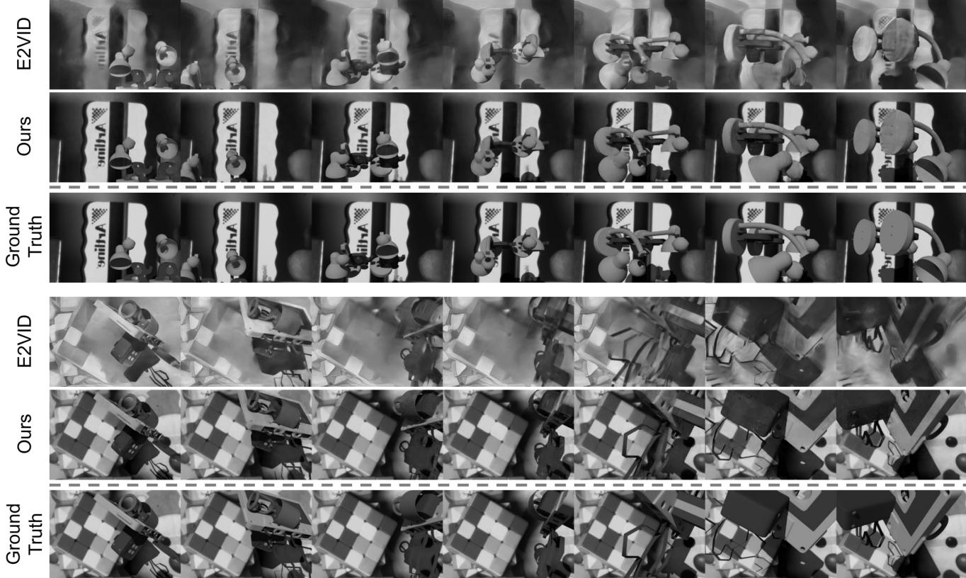 Comparison on synthetic data. E2VID shows ghosting and background loss. URSEE maintains a crisp background.