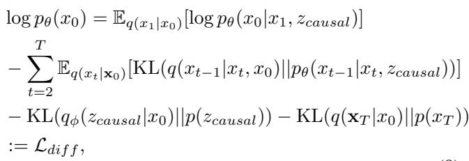 Equation 10: Evidence Lower Bound (ELBO) for CIDiffuser