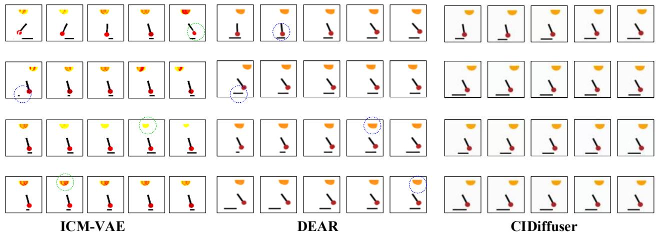 Figure 4. Performance comparison on the Pendulum dataset.