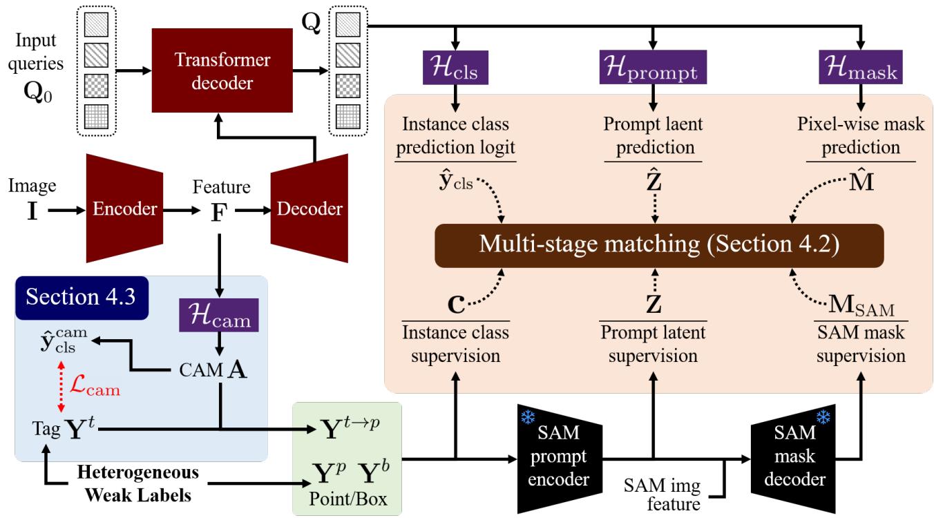 Overview of the proposed WISH framework.