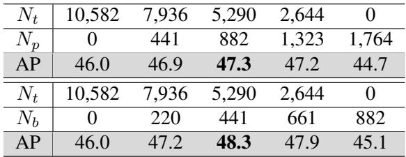 Table 3. Results of WISH framework under heterogeneous settings on PASCAL VOC val set.