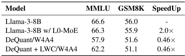 Table 6: Performance comparison of L0-MoE and DuQuant on MMLU and GSM8K benchmarks.
