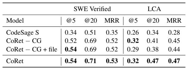 Table 1: Perfect recall at chunk level.