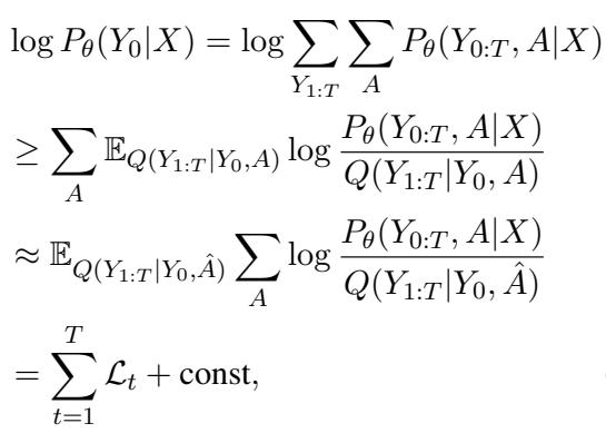 Equation 6 showing the Variational Lower Bound derivation.