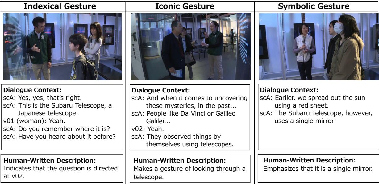 Figure 1 illustrates three panels: Indexical (pointing), Iconic (mimicking a telescope), and Symbolic (holding hands to emphasize a concept).