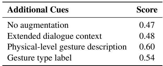 Table 2 shows the impact of additional cues. Providing physical-level gesture descriptions boosted the score significantly to 0.60.